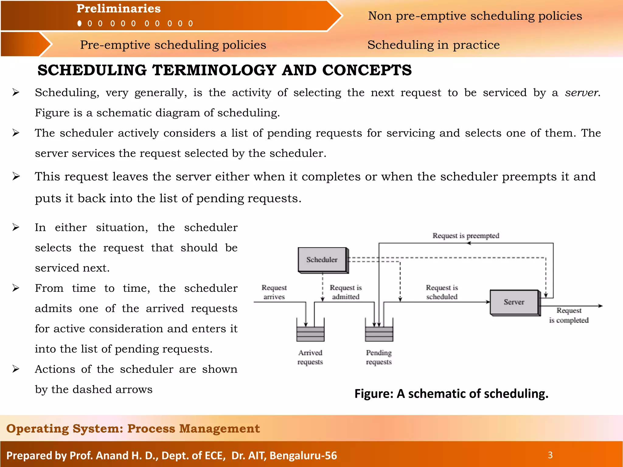 Preliminaries Non pre-emptive scheduling policies
Pre-emptive scheduling policies Scheduling in practice
Prepared by Prof. Anand H. D., Dept. of ECE, Dr. AIT, Bengaluru-56 3
Operating System: Process Management
Preliminaries
SCHEDULING TERMINOLOGY AND CONCEPTS
 Scheduling, very generally, is the activity of selecting the next request to be serviced by a server.
Figure is a schematic diagram of scheduling.
 The scheduler actively considers a list of pending requests for servicing and selects one of them. The
server services the request selected by the scheduler.
 In either situation, the scheduler
selects the request that should be
serviced next.
 From time to time, the scheduler
admits one of the arrived requests
for active consideration and enters it
into the list of pending requests.
 Actions of the scheduler are shown
by the dashed arrows
 This request leaves the server either when it completes or when the scheduler preempts it and
puts it back into the list of pending requests.
Figure: A schematic of scheduling.
 