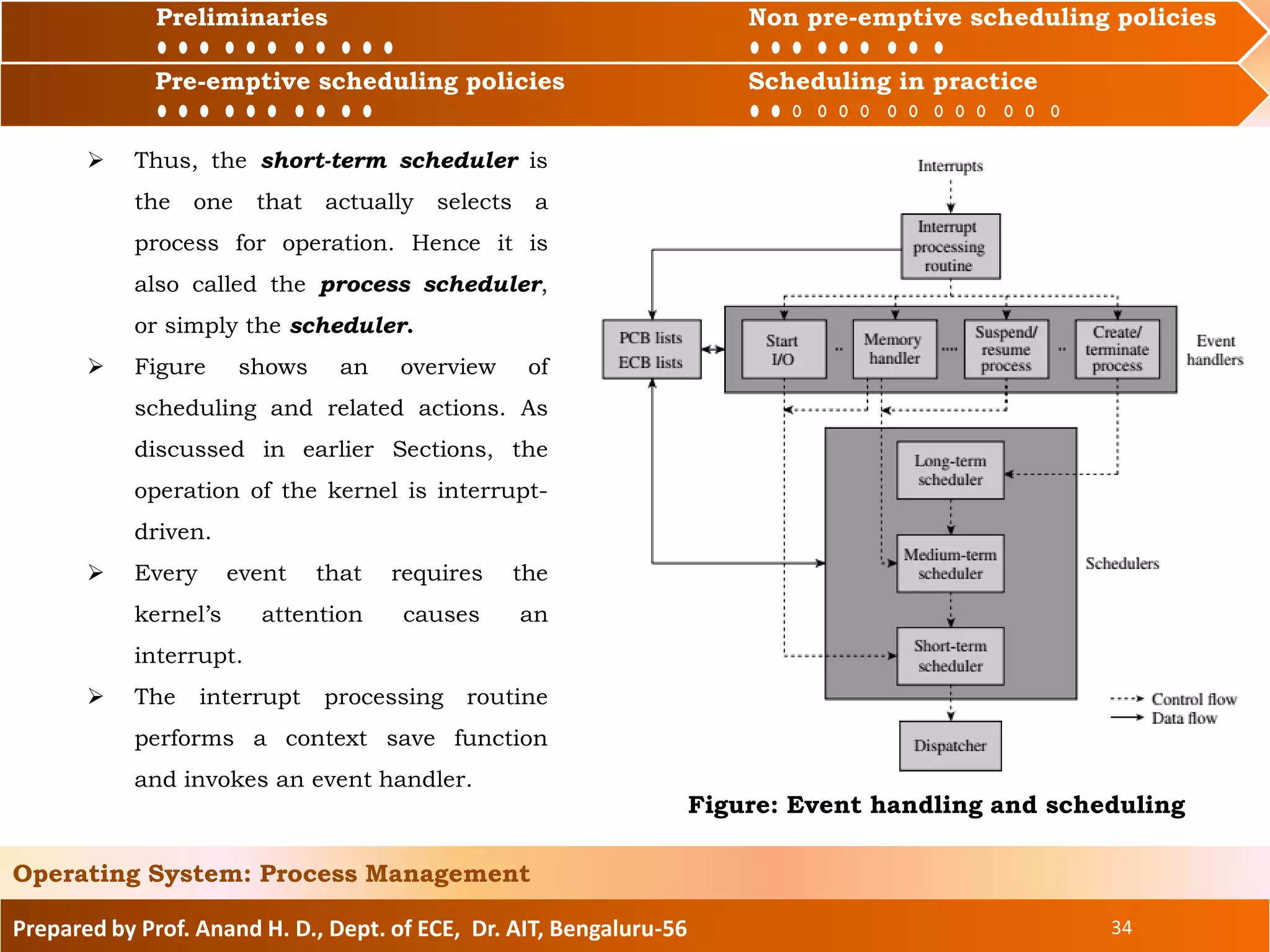 Preliminaries Non pre-emptive scheduling policies
Pre-emptive scheduling policies Scheduling in practice
Prepared by Prof. Anand H. D., Dept. of ECE, Dr. AIT, Bengaluru-56 34
Operating System: Process Management
Preliminaries Non pre-emptive scheduling policies
 Thus, the short-term scheduler is
the one that actually selects a
process for operation. Hence it is
also called the process scheduler,
or simply the scheduler.
 Figure shows an overview of
scheduling and related actions. As
discussed in earlier Sections, the
operation of the kernel is interrupt-
driven.
 Every event that requires the
kernel’s attention causes an
interrupt.
 The interrupt processing routine
performs a context save function
and invokes an event handler.
Pre-emptive scheduling policies Scheduling in practice
Figure: Event handling and scheduling
 