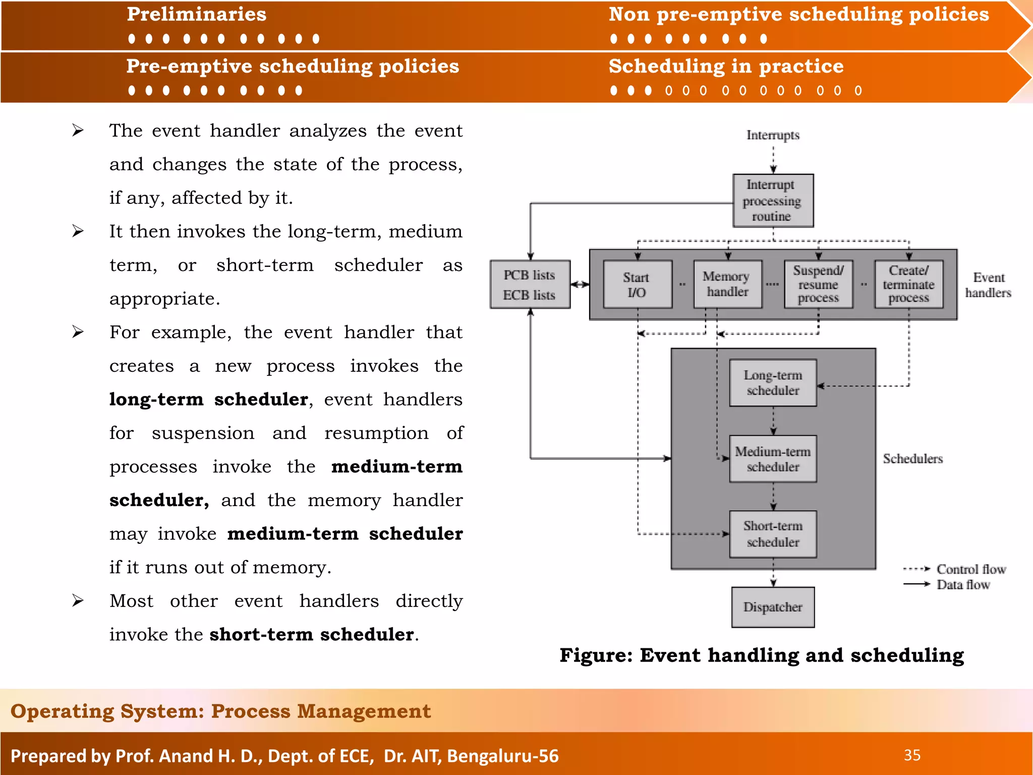 Preliminaries Non pre-emptive scheduling policies
Pre-emptive scheduling policies Scheduling in practice
Prepared by Prof. Anand H. D., Dept. of ECE, Dr. AIT, Bengaluru-56 35
Operating System: Process Management
Preliminaries Non pre-emptive scheduling policies
 The event handler analyzes the event
and changes the state of the process,
if any, affected by it.
 It then invokes the long-term, medium
term, or short-term scheduler as
appropriate.
 For example, the event handler that
creates a new process invokes the
long-term scheduler, event handlers
for suspension and resumption of
processes invoke the medium-term
scheduler, and the memory handler
may invoke medium-term scheduler
if it runs out of memory.
 Most other event handlers directly
invoke the short-term scheduler.
Pre-emptive scheduling policies Scheduling in practice
Figure: Event handling and scheduling
 