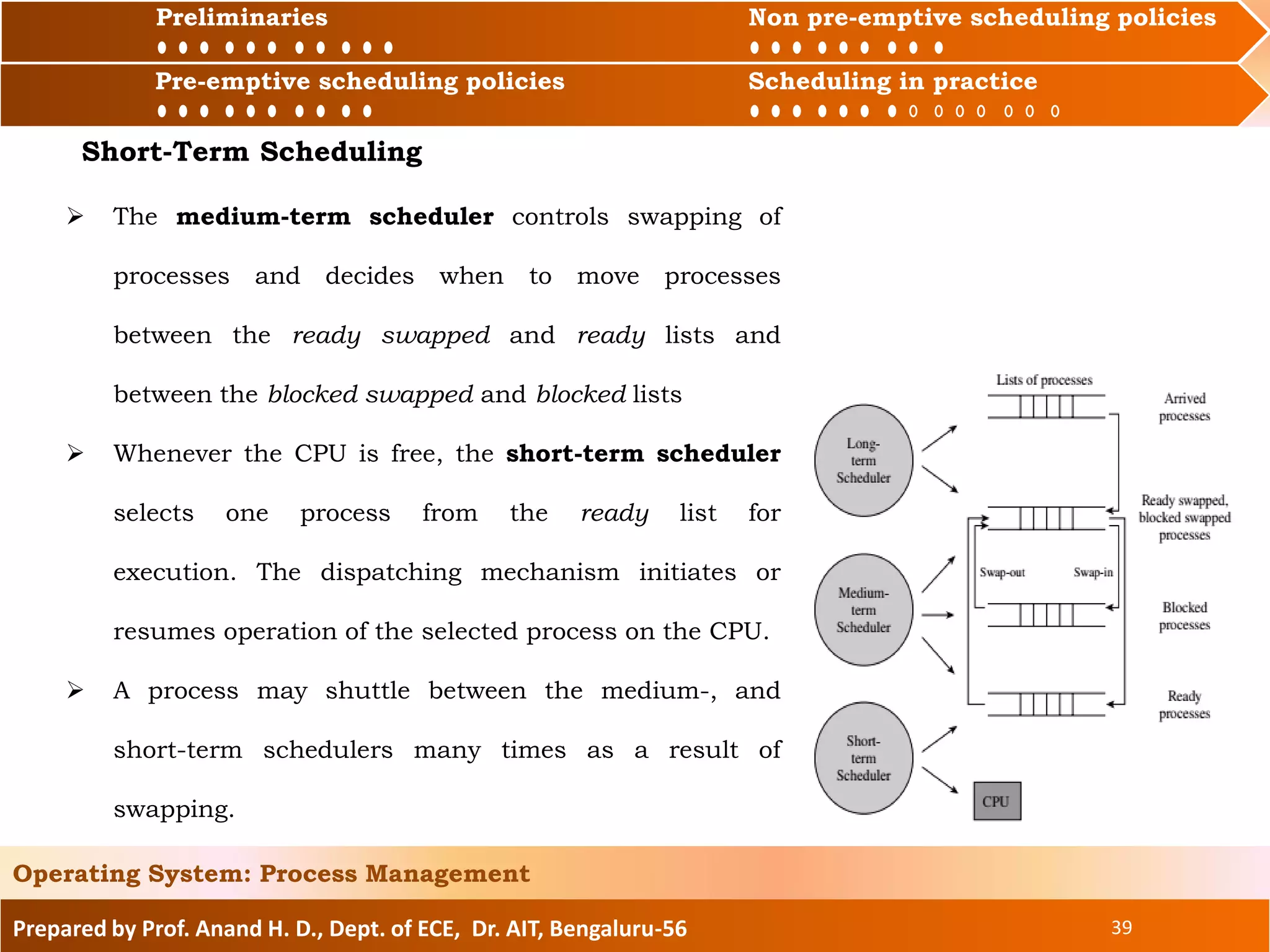Preliminaries Non pre-emptive scheduling policies
Pre-emptive scheduling policies Scheduling in practice
Prepared by Prof. Anand H. D., Dept. of ECE, Dr. AIT, Bengaluru-56 39
Operating System: Process Management
Preliminaries Non pre-emptive scheduling policies
Pre-emptive scheduling policies Scheduling in practice
Short-Term Scheduling
 The medium-term scheduler controls swapping of
processes and decides when to move processes
between the ready swapped and ready lists and
between the blocked swapped and blocked lists
 Whenever the CPU is free, the short-term scheduler
selects one process from the ready list for
execution. The dispatching mechanism initiates or
resumes operation of the selected process on the CPU.
 A process may shuttle between the medium-, and
short-term schedulers many times as a result of
swapping.
 