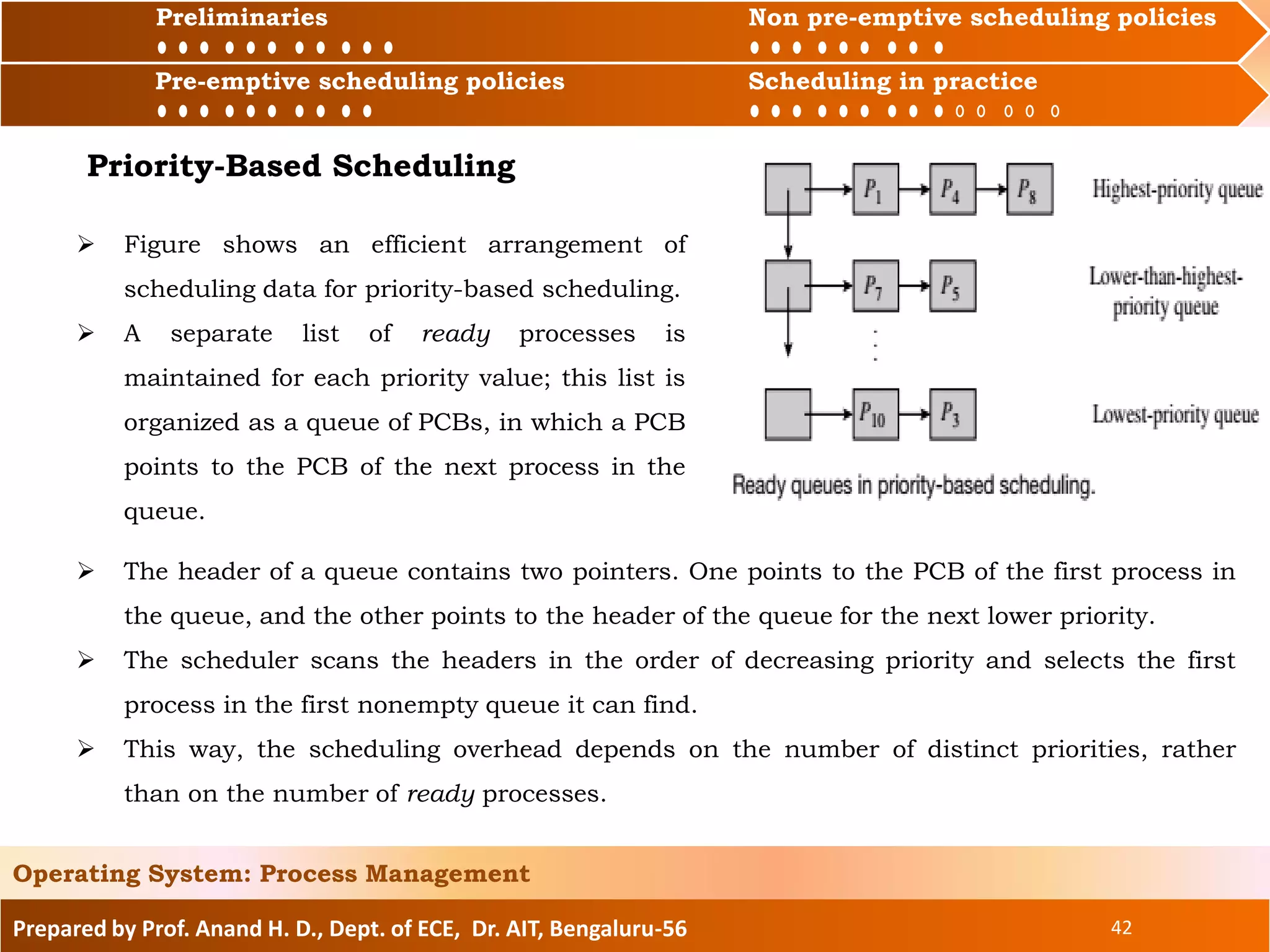 Preliminaries Non pre-emptive scheduling policies
Pre-emptive scheduling policies Scheduling in practice
Prepared by Prof. Anand H. D., Dept. of ECE, Dr. AIT, Bengaluru-56 42
Operating System: Process Management
Preliminaries Non pre-emptive scheduling policies
Pre-emptive scheduling policies Scheduling in practice
 Figure shows an efficient arrangement of
scheduling data for priority-based scheduling.
 A separate list of ready processes is
maintained for each priority value; this list is
organized as a queue of PCBs, in which a PCB
points to the PCB of the next process in the
queue.
Priority-Based Scheduling
 The header of a queue contains two pointers. One points to the PCB of the first process in
the queue, and the other points to the header of the queue for the next lower priority.
 The scheduler scans the headers in the order of decreasing priority and selects the first
process in the first nonempty queue it can find.
 This way, the scheduling overhead depends on the number of distinct priorities, rather
than on the number of ready processes.
 
