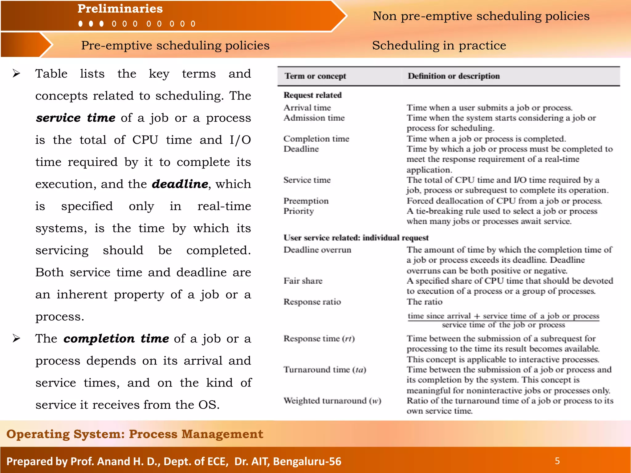 Preliminaries Non pre-emptive scheduling policies
Pre-emptive scheduling policies Scheduling in practice
Prepared by Prof. Anand H. D., Dept. of ECE, Dr. AIT, Bengaluru-56 5
Operating System: Process Management
Preliminaries
 Table lists the key terms and
concepts related to scheduling. The
service time of a job or a process
is the total of CPU time and I/O
time required by it to complete its
execution, and the deadline, which
is specified only in real-time
systems, is the time by which its
servicing should be completed.
Both service time and deadline are
an inherent property of a job or a
process.
 The completion time of a job or a
process depends on its arrival and
service times, and on the kind of
service it receives from the OS.
 