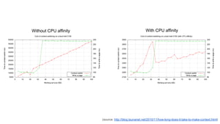 Processor Affinity Os OS scheduling and The anatomy of a context switch | PDF