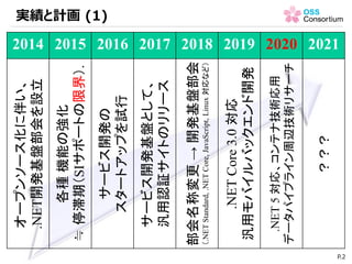 2014 2015 2016 2017 2018 2019 2020 2021
オープンソース化に伴い、
.NET開発基盤部会を設立
各種機能の強化
≒停滞期（SIサポートの限界）.
サービス開発の
スタートアップを試行
サービス開発基盤として、
汎用認証サイトのリリース
部会名称変更→開発基盤部会
（.NETStandard,.NETCore,JavaScript,Linux対応など）
.NETCore3.0対応
汎用モバイルバックエンド開発
.NET5対応、コンテナ技術応用
データパイプライン周辺技術リサーチ
？？？
実績と計画 (1)
P.2
 
