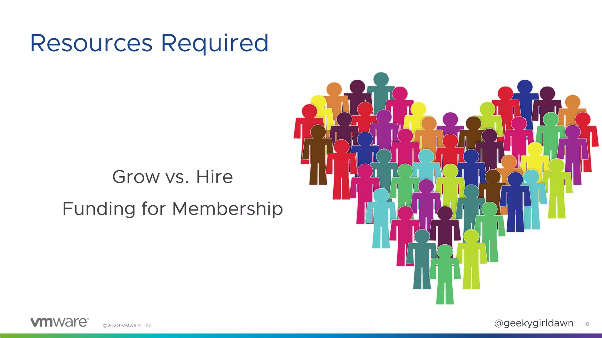 ©2020 VMware, Inc. @geekygirldawn
Grow vs. Hire
Funding for Membership
10
Resources Required
 