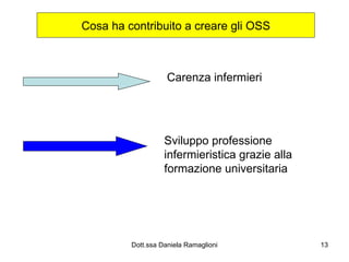 Cosa ha contribuito a creare gli OSS Carenza infermieri Sviluppo professione infermieristica grazie alla formazione universitaria 