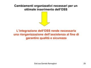 L’integrazione dell’OSS rende necessaria una riorganizzazione dell’assistenza al fine di garantire qualità e sicurezza Cambiamenti organizzativi necessari per un ottimale inserimento dell’OSS 