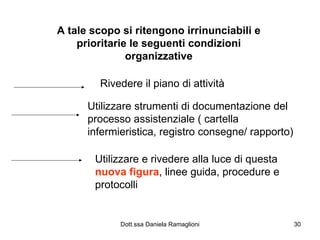 A tale scopo si ritengono irrinunciabili e prioritarie le seguenti condizioni organizzative Rivedere il piano di attività Utilizzare strumenti di documentazione del processo assistenziale ( cartella infermieristica, registro consegne/ rapporto) Utilizzare e rivedere alla luce di questa  nuova figura , linee guida, procedure e protocolli 