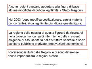 Alcune regioni avevano apportato alla figura di base alcune modifiche di dubbia legittimità. ( Stato- Regioni) Nel 2003 (dopo modifica costituzionale, sanità materia concorrente), si dà legittimità giuridica a questa figura. La ragione della nascita di questa figura è da ricercarsi nella cronica mancanza di infermieri e dalle crescenti esigenze di ass. sanitaria nelle strutture sanitarie e socio sanitarie pubbliche e private. (motivazioni economiche) I corsi sono istituiti dalle Regioni e ci sono differenze anche importanti tra le regioni stesse 