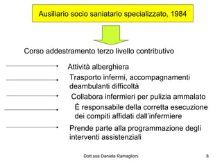 Ausiliario socio saniatario specializzato, 1984 Corso addestramento terzo livello contributivo Attività alberghiera Trasporto infermi, accompagnamenti deambulanti difficoltà Collabora infermieri per pulizia ammalato  È responsabile della corretta esecuzione dei compiti affidati dall’infermiere Prende parte alla programmazione degli interventi assistenziali 