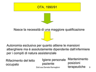 OTA, 1990/91 Nasce la necessità di una maggiore qualificazione Autonomia esclusiva per quanto attiene le mansioni alberghiere ma è assolutamente dipendente dall’infermiere per i compiti di natura assistenziale Rifacimento del letto occupato Igiene personale paziente Mantenimento posizioni terapeutiche 