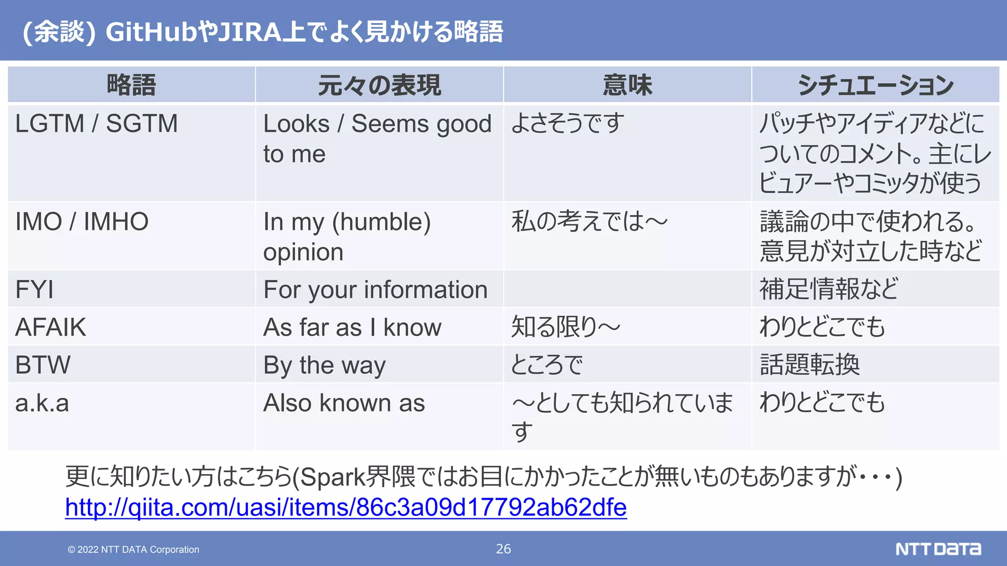 26
© 2022 NTT DATA Corporation
(余談) GitHubやJIRA上でよく見かける略語
略語 元々の表現 意味 シチュエーション
LGTM / SGTM Looks / Seems good
to me
よさそうです パッチやアイディアなどに
ついてのコメント。主にレ
ビュアーやコミッタが使う
IMO / IMHO In my (humble)
opinion
私の考えでは〜 議論の中で使われる。
意見が対立した時など
FYI For your information 補足情報など
AFAIK As far as I know 知る限り〜 わりとどこでも
BTW By the way ところで 話題転換
a.k.a Also known as 〜としても知られていま
す
わりとどこでも
更に知りたい方はこちら(Spark界隈ではお目にかかったことが無いものもありますが・・・)
http://qiita.com/uasi/items/86c3a09d17792ab62dfe
 
