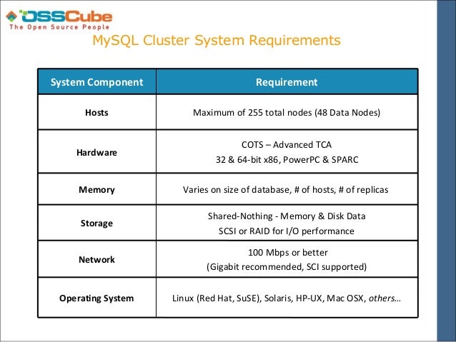 MySQL Features & Implementation
