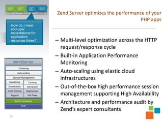 How do I make     How do I release         How do I make         How do I cut the
 my developers     faster while             end -users            time developers
 more              maintaining              happy with            spend on problem
 productive?       quality?                 application           resolution?
                                            response times?



D e v e l o p                 D e p l o y                     M a n a g e
                                                                                     Zend Server optimizes the performance of your
                                                                                                                         PHP apps
        How do I meet
        end-user
        expectations for
        application
        response times?                                                              – Multi-level optimization across the HTTP
                                                                                       request/response cycle
                                                                                     – Built-in Application Performance
                                                                                       Monitoring
                                                                                     – Auto-scaling using elastic cloud
                    Clustering

                   Auto-scaling

             Session Management
                                                                                       infrastructures
    Monitoring                         Caching
 Acceleration                         Job Queue                                      – Out-of-the-box high performance session
Code Tracing                          Deployment
        Support                        Hot Fixes                                       management supporting High Availability
                 Zend Framework
                                                                                     – Architecture and performance audit by
                           PHP
                                                                                       Zend’s expert consultants
     10
 