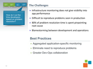 How do I make   How do I release         How do I make         How do I cut the




                                                                                   The Challenges
 my developers   faster while             end -users            time developers
 more            maintaining              happy with            spend on problem
 productive?     quality?                 application           resolution?
                                          response times?



D e v e l o p               D e p l o y                     M a n a g e




                                                                                    Infrastructure monitoring does not give visibility into
                                                                                     app performance
        How do I cut the
        time developers
        spend on problem
                                                                                    Difficult to reproduce problems seen in production
        resolution?
                                                                                    80% of problem resolution time is spent pinpointing
                                                                                     root cause
                                                                                    Blamestorming between development and operations


                                                                                   Best Practices
                                                                                    Aggregated application-specific monitoring

                                                                                    Eliminate need to reproduce problems

                                                                                    Greater Dev-Ops collaboration




     11
 
