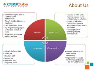 About Us
• One of the Largest pool of                             • Founded in 2006 with a
  Certified LAMP                                           vision to provide end to
  Professionals                                            end open source solutions
• World’s first Zend Center of                           • Lineage of a Product
  Excellence                                               Engineering company
• 250+ Technology Team                                     working with Open Source
• Top Project Managers part                                since 1998
  of the team for last 10                                • Founding team of
  years                                                    technologists and
                                  People     About US      entrepreneurs
• Recognized technology
  leaders, authors




                                 Locations   Community
• Raleigh-Durham, USA                                    • Actively contribute to
• Austin, TX                                               Open Source
• Houston, USA                                             Community
• London, UK                                             • Organize Open Source
• New Delhi and                                            Conferences and camps
  Bangalore, India                                         – OSI Days, OSS Camps.


                                                                                       2
 