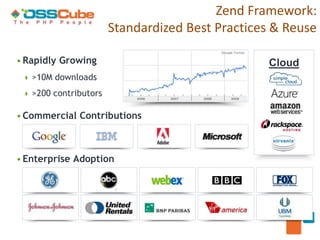 Zend Framework:
                       Standardized Best Practices & Reuse

• Rapidly Growing                                Cloud
  >10M downloads

  >200 contributors

• Commercial Contributions



• Enterprise Adoption
 