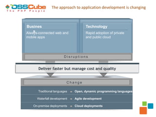 The approach to application development is changing



Busines                               Technology
    s
Always-connected web and              Rapid adoption of private
mobile apps                           and public cloud




                         Disruptions


       Deliver faster but manage cost and quality


                           Change

       Traditional languages   Open, dynamic programming languages

      Waterfall development    Agile development

    On-premise deployments     Cloud deployments
 
