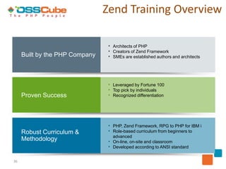 Zend Training Overview

                                 • Architects of PHP
                                 • Creators of Zend Framework
     Built by the PHP Company    • SMEs are established authors and architects




                                 • Leveraged by Fortune 100
                                 • Top pick by individuals
     Proven Success              • Recognized differentiation




                                 • PHP, Zend Framework, RPG to PHP for IBM i
     Robust Curriculum &         • Role-based curriculum from beginners to
                                   advanced
     Methodology                 • On-line, on-site and classroom
                                 • Developed according to ANSI standard

36
 