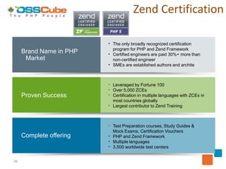 Zend Certification

                         • The only broadly recognized certification
                           program for PHP and Zend Framework
     Brand Name in PHP   • Certified engineers are paid 30%+ more than
      Market               non-certified engineer
                         • SMEs are established authors and archite


                         • Leveraged by Fortune 100
                         • Over 5,000 ZCEs
     Proven Success      • Certification in multiple languages with ZCEs in
                           most countries globally
                         • Largest contributor to Zend Training


                         • Test Preparation courses, Study Guides &
                           Mock Exams, Certification Vouchers
     Complete offering   • PHP and Zend Framework
                         • Multiple languages
                         • 3,500 worldwide test centers

38
 