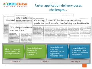 Faster application delivery poses
                                         challenges…

           60% of data center application failures are the result of faulty
Hiring and Ramping Skilled uncoordinated Taking of 10 developers are only fixing
           deployment and Developers is changes Long
                               On average, 3 out Too
                               production problems rather than building new functionality
     58% of organizations are unhappy with application
     response times




                                               How do I meet
                       How do I release                                How do I cut the
How do I enable                                end-user
                       faster while                                    time developers
developers to be                               expectations for
                       maintaining                                     spend on problem
more productive?                               application
                       quality?                                        resolution?
                                               response times?

      Develop                         Deploy                          Manage

4
 