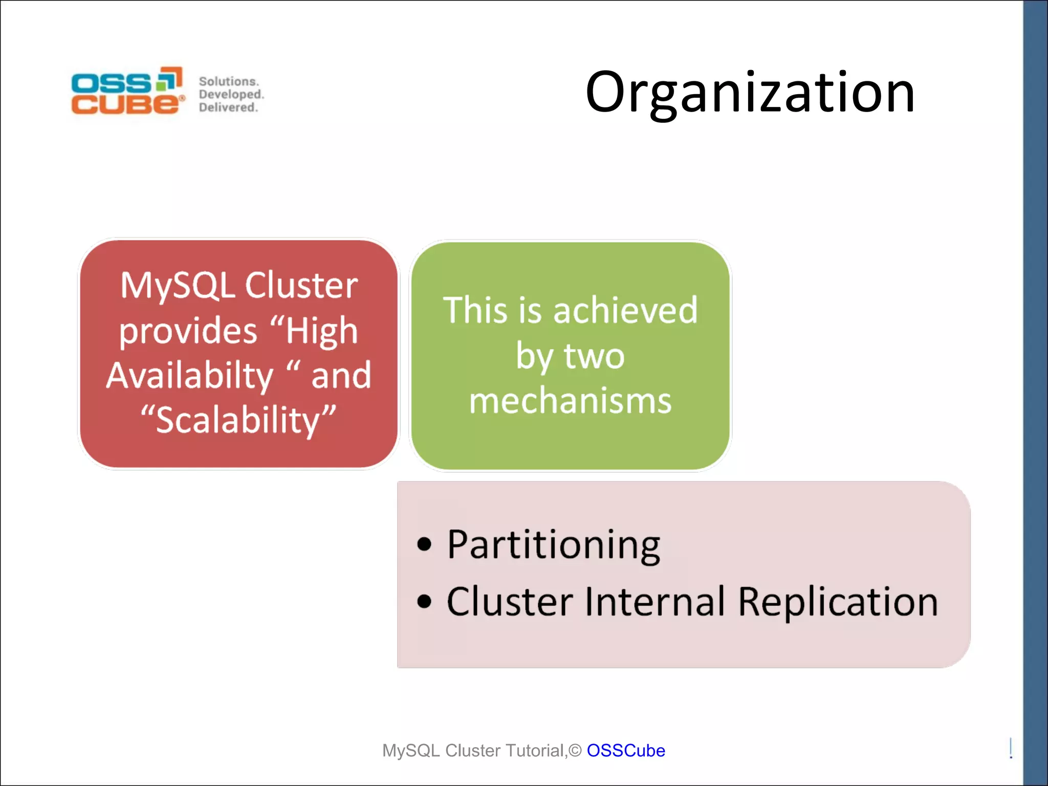 Organization MySQL Cluster Tutorial,© OSSCube 