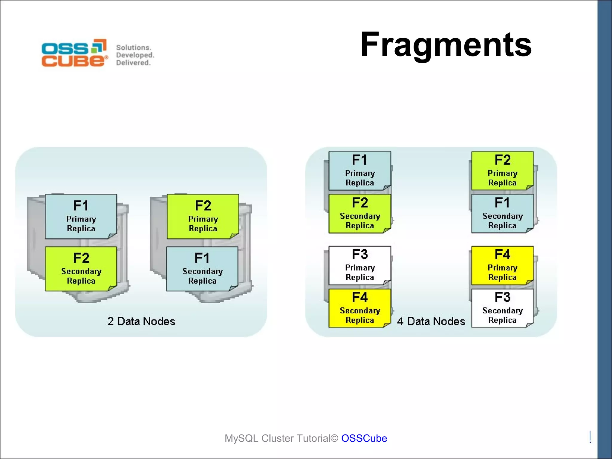Fragments MySQL Cluster Tutorial© OSSCube 
