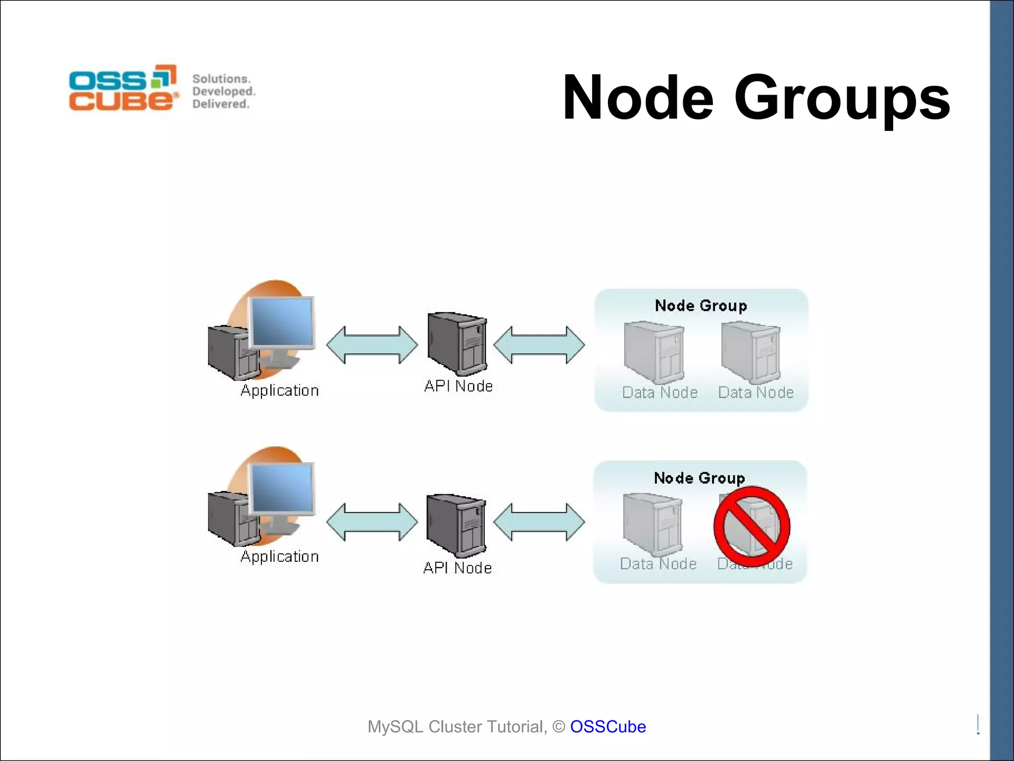 Node Groups MySQL Cluster Tutorial, © OSSCube 