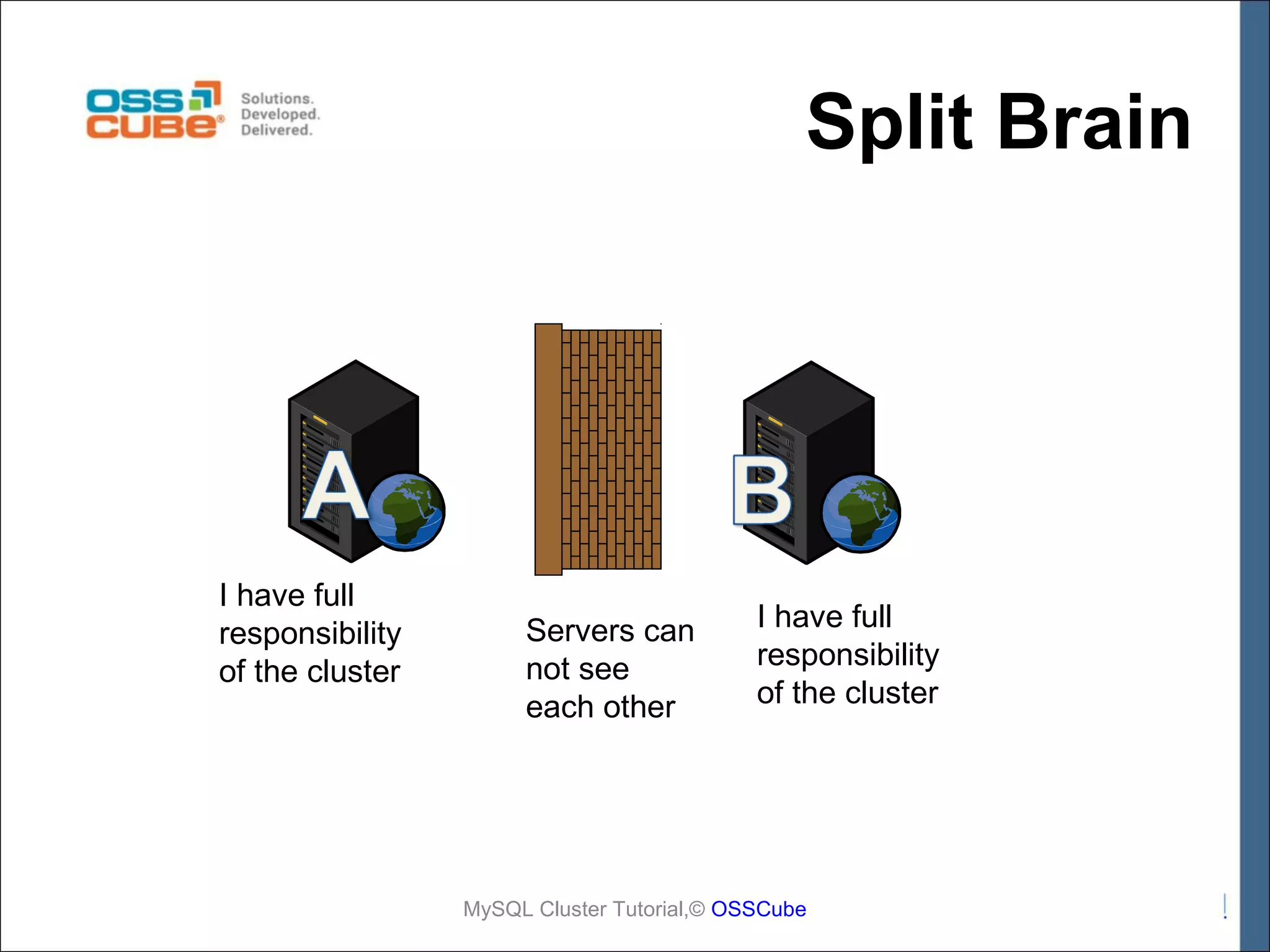 Split Brain I have full responsibility of the cluster Servers can not see each other I have full responsibility of the cluster MySQL Cluster Tutorial,© OSSCube 