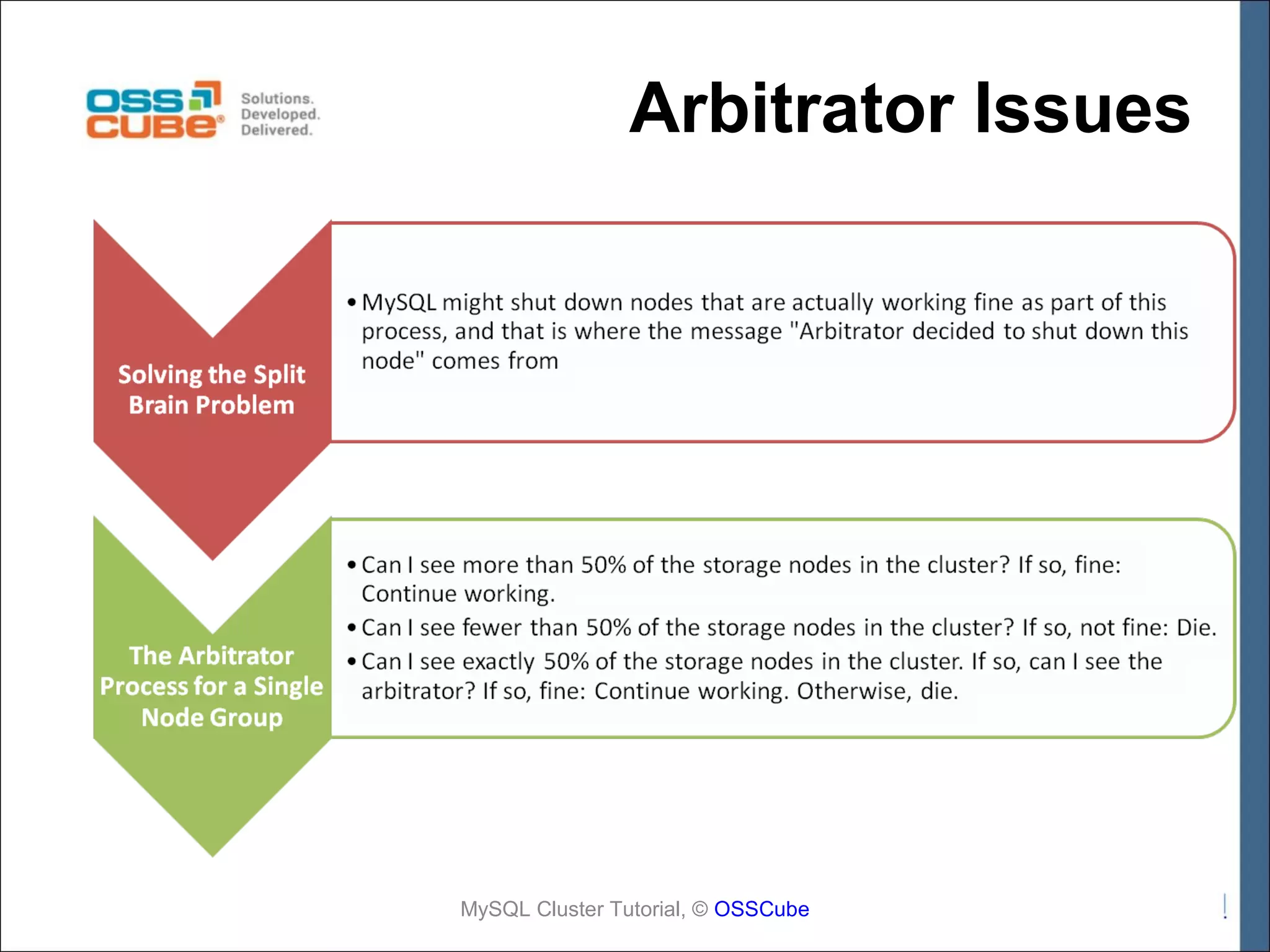 Arbitrator Issues MySQL Cluster Tutorial, © OSSCube 