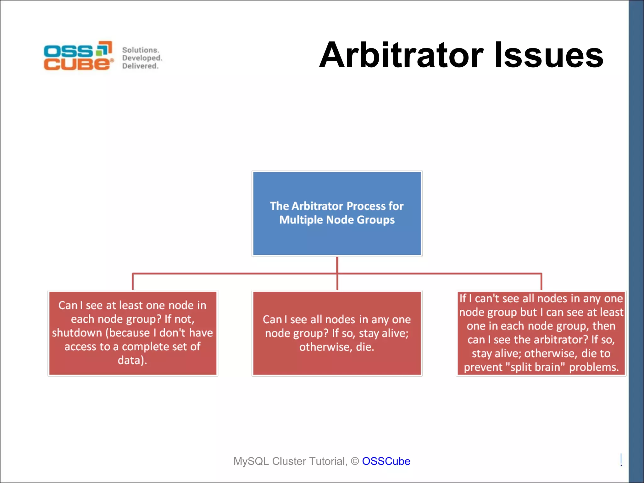 Arbitrator Issues MySQL Cluster Tutorial, © OSSCube 