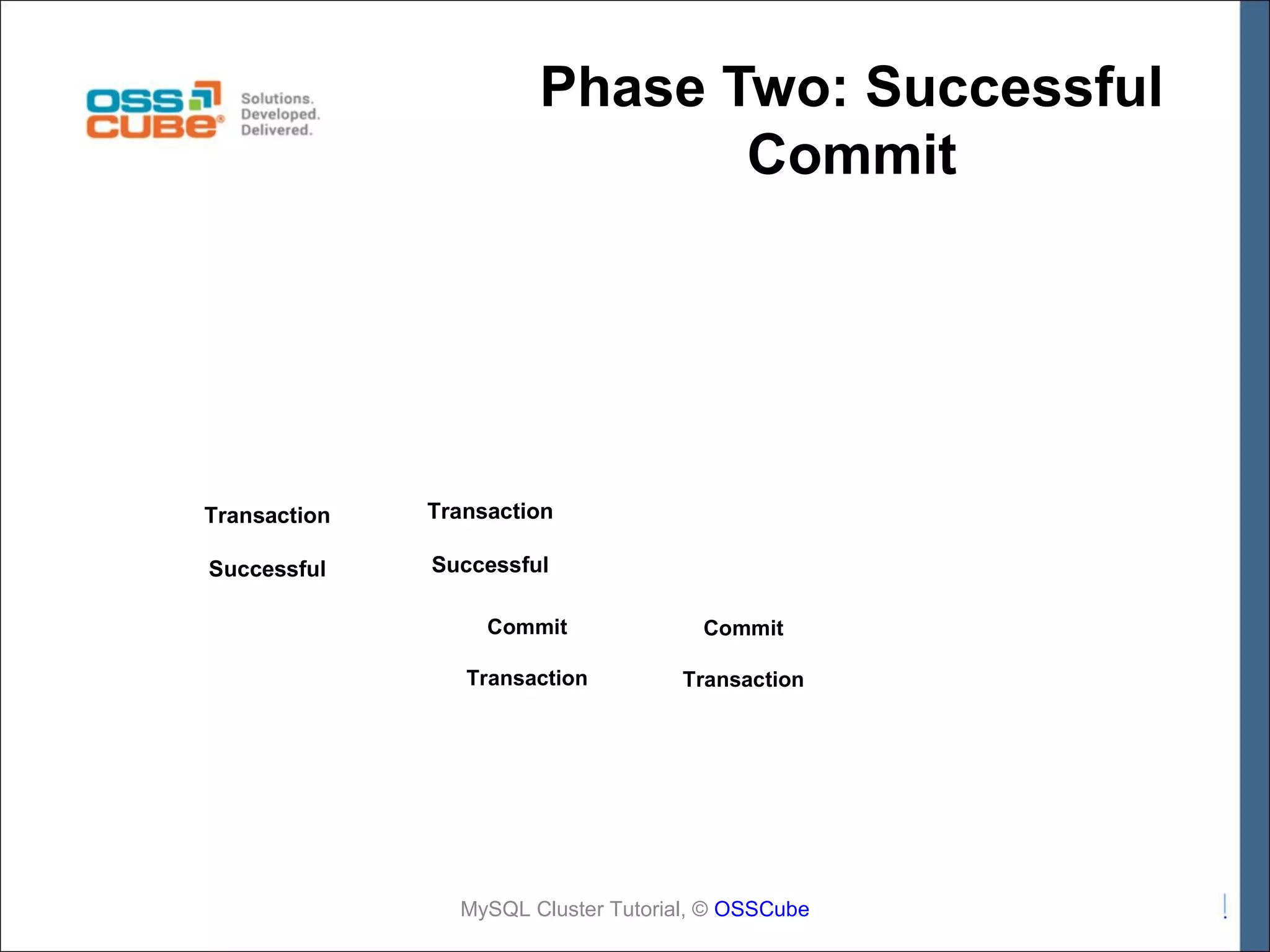 Phase Two: Successful Commit Transaction Transaction Successful Successful Commit Commit Transaction Transaction MySQL Cluster Tutorial, © OSSCube 