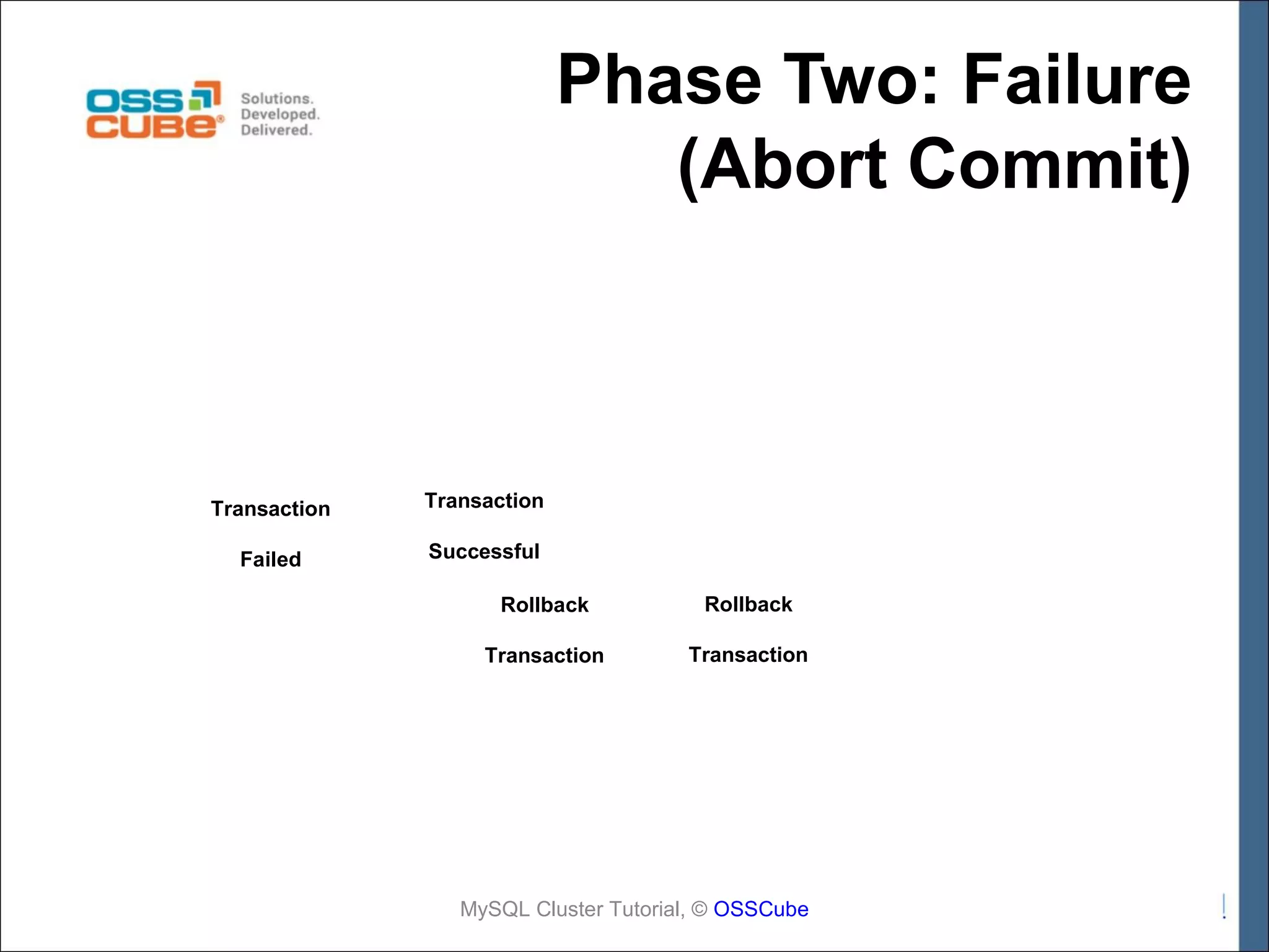 Phase Two: Failure (Abort Commit) Transaction Transaction Failed Successful Rollback Rollback Transaction Transaction MySQL Cluster Tutorial, © OSSCube 