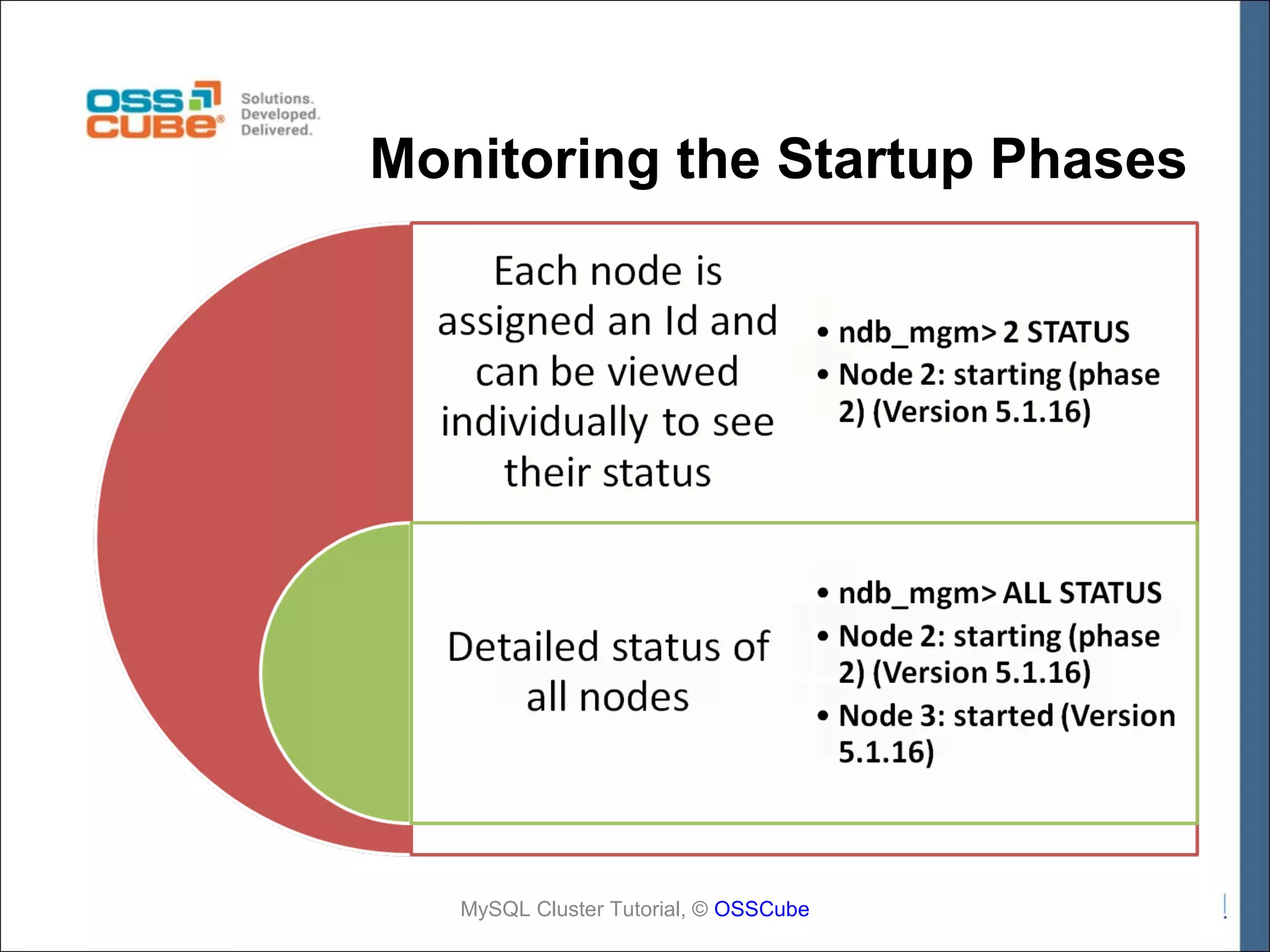Monitoring the Startup Phases MySQL Cluster Tutorial, © OSSCube 