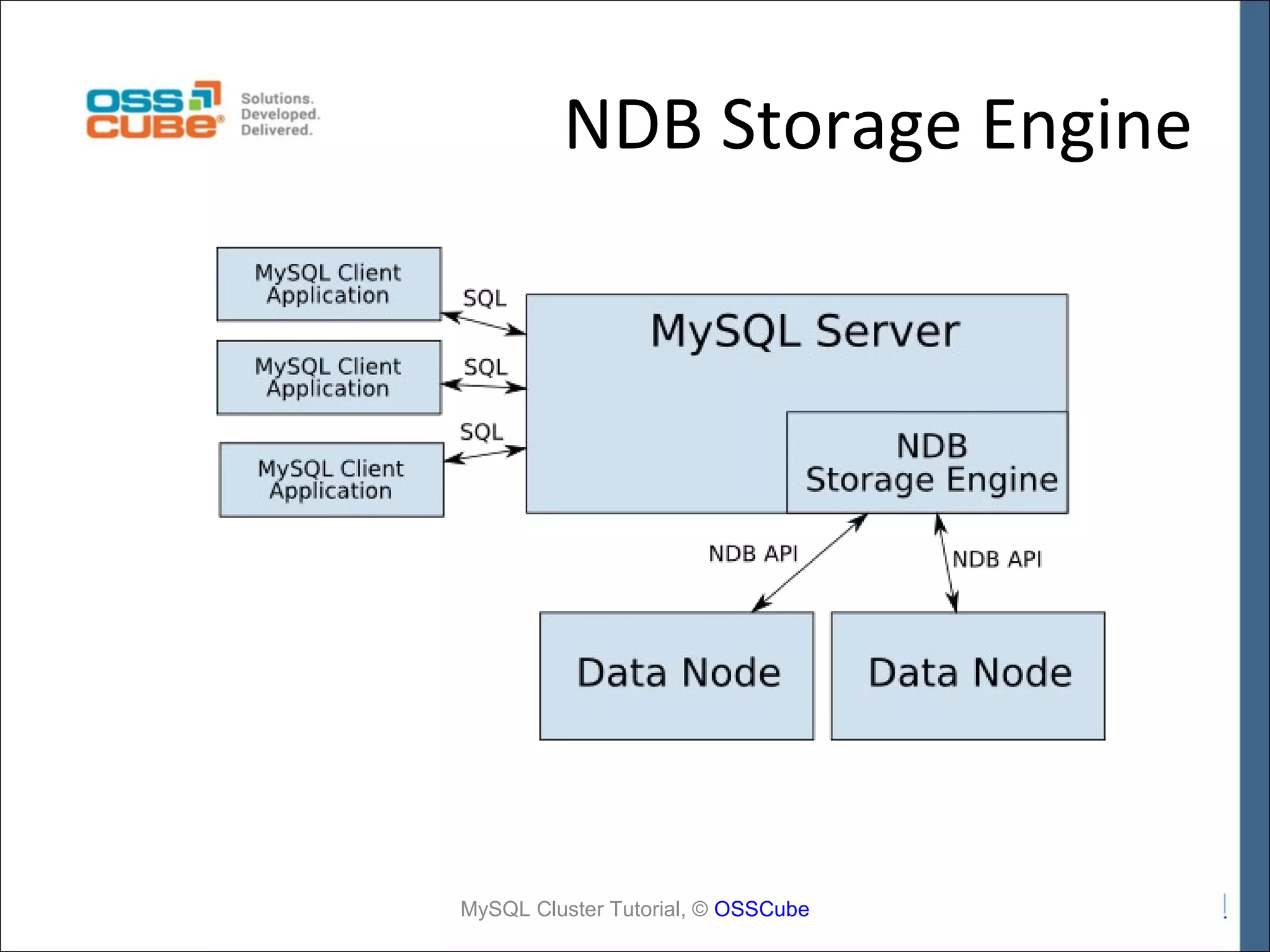 NDB Storage Engine MySQL Cluster Tutorial, © OSSCube 