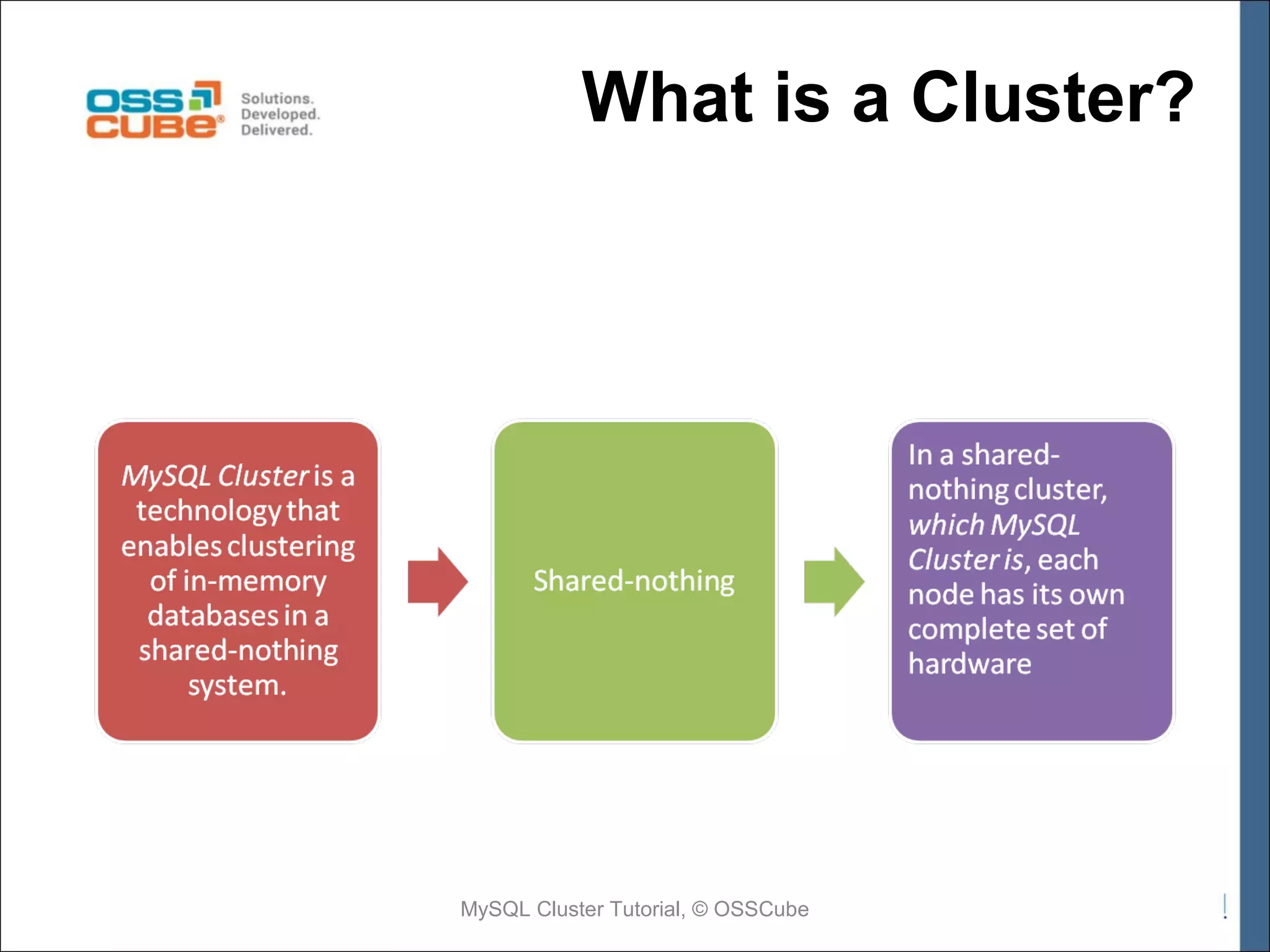 What is a Cluster? MySQL Cluster Tutorial, © OSSCube 