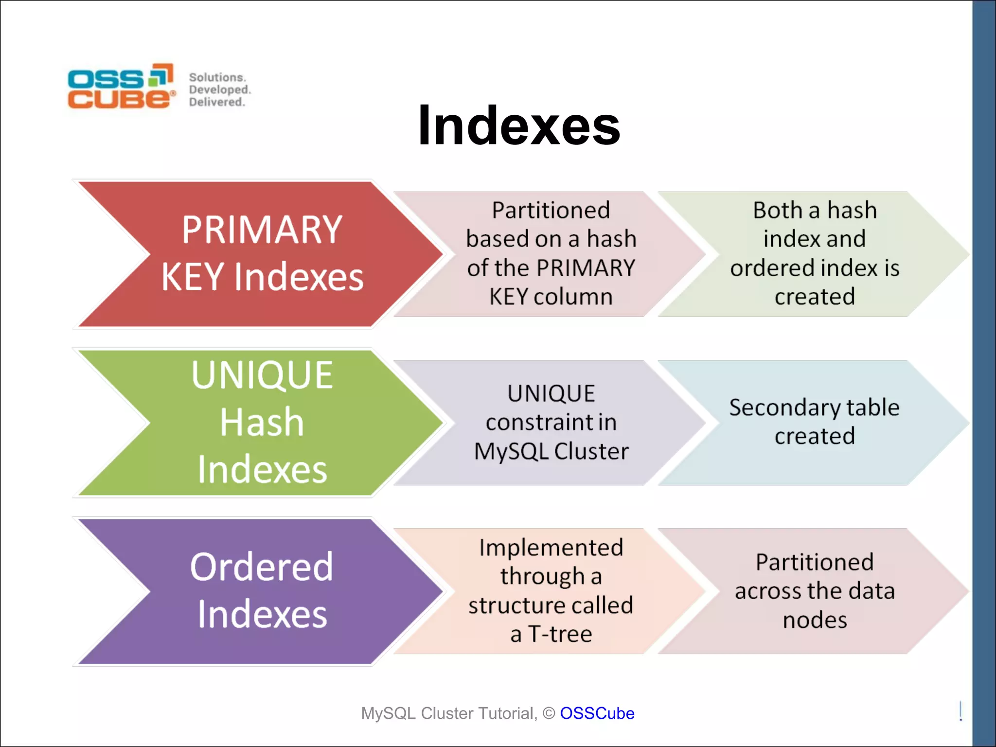 Indexes MySQL Cluster Tutorial, © OSSCube 