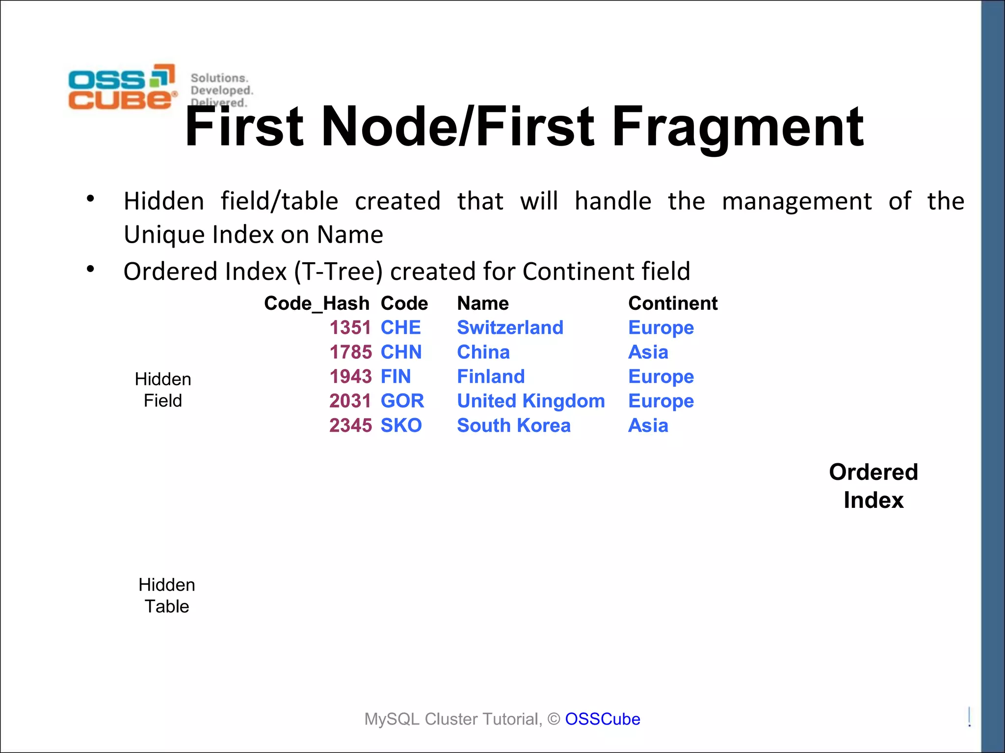 First Node/First Fragment • • Hidden field/table created that will handle the management of the Unique Index on Name Ordered Index (T-Tree) created for Continent field Hidden Field Code_Hash 1351 1785 1943 2031 2345 Code CHE CHN FIN GOR SKO Name Switzerland China Finland United Kingdom South Korea Continent Europe Asia Europe Europe Asia Ordered Index Hidden Table MySQL Cluster Tutorial, © OSSCube 