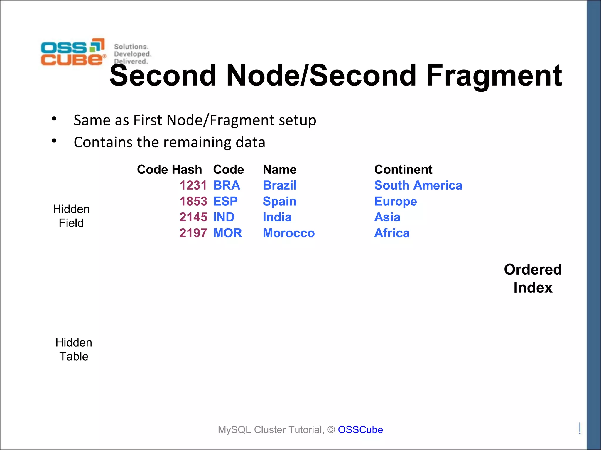 Second Node/Second Fragment • • Same as First Node/Fragment setup Contains the remaining data Hidden Field Code Hash 1231 1853 2145 2197 Code BRA ESP IND MOR Name Brazil Spain India Morocco Continent South America Europe Asia Africa Ordered Index Hidden Table MySQL Cluster Tutorial, © OSSCube 