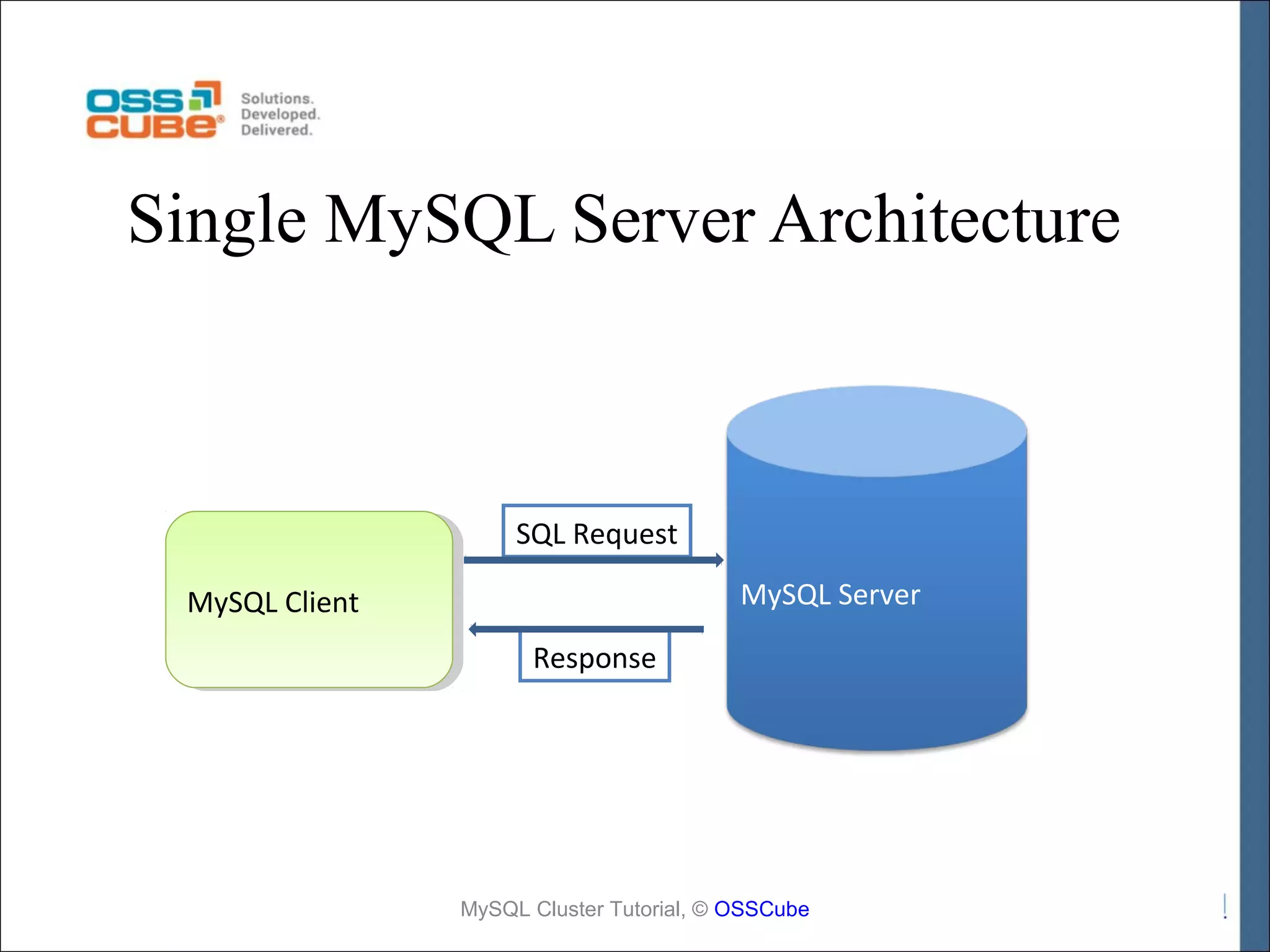 Single MySQL Server Architecture SQL Request MySQL Server MySQL Client MySQL Client Response MySQL Cluster Tutorial, © OSSCube 