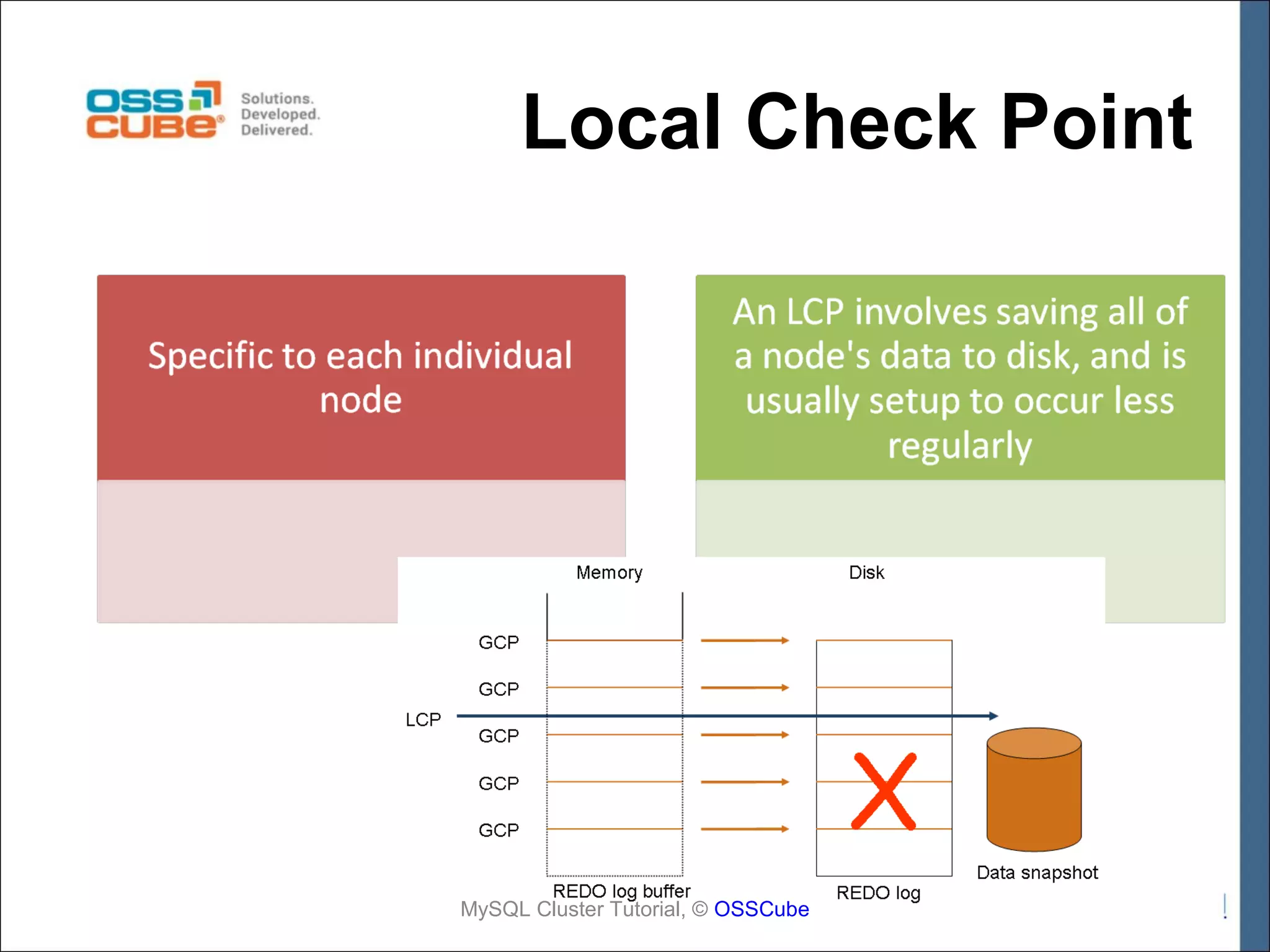 Local Check Point MySQL Cluster Tutorial, © OSSCube 