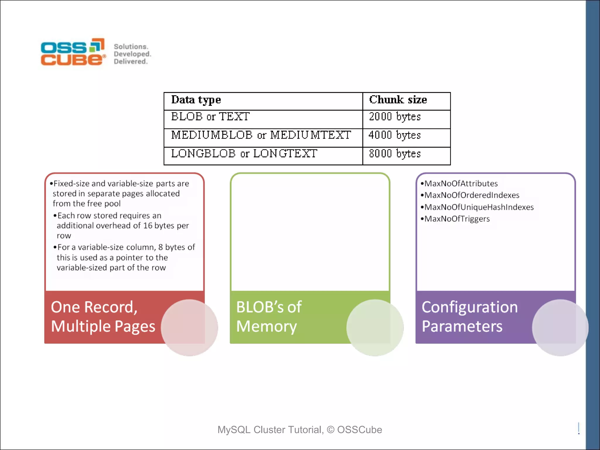 MySQL Cluster Tutorial, © OSSCube 