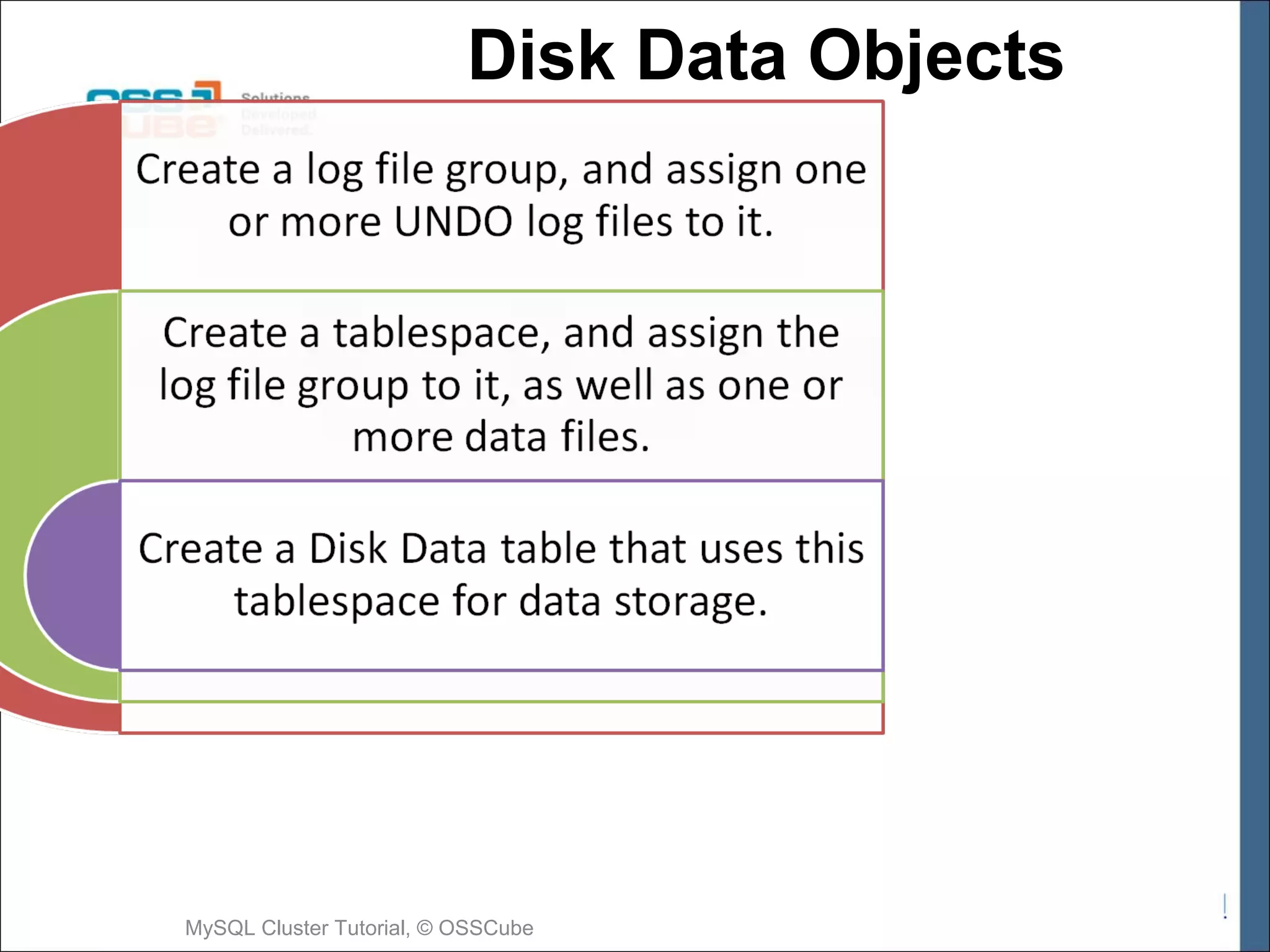 Disk Data Objects MySQL Cluster Tutorial, © OSSCube 