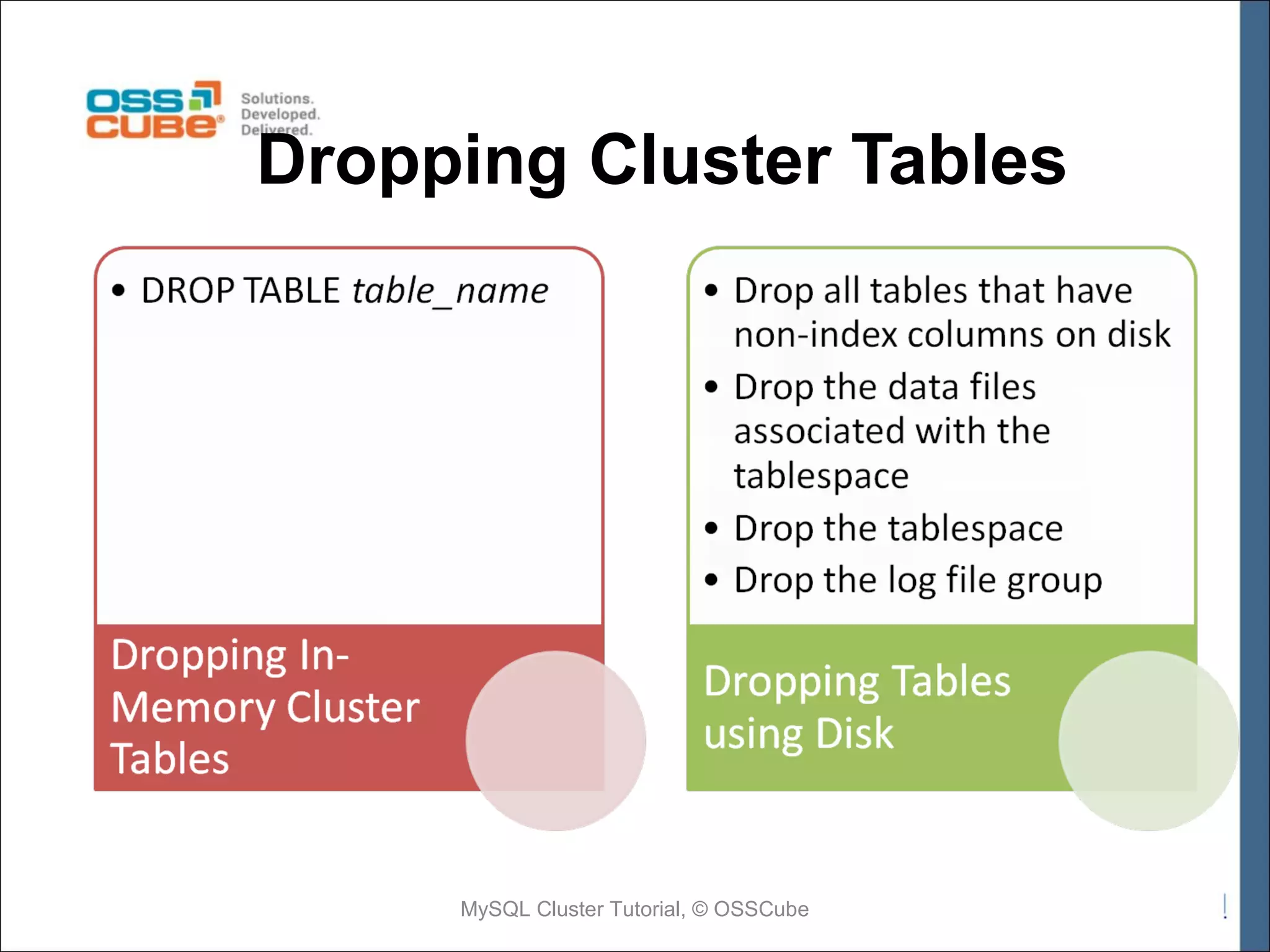Dropping Cluster Tables MySQL Cluster Tutorial, © OSSCube 