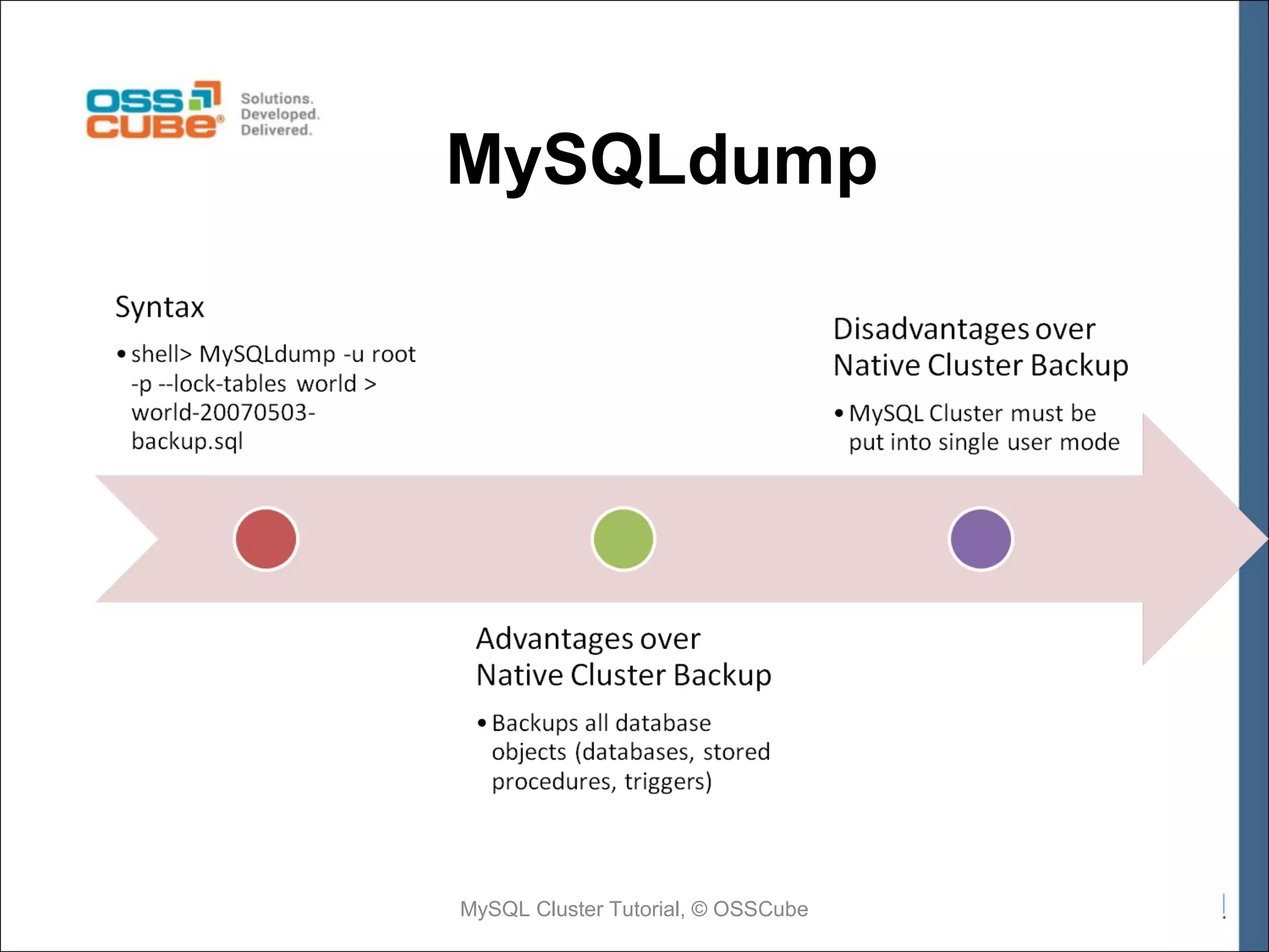 MySQLdump MySQL Cluster Tutorial, © OSSCube 