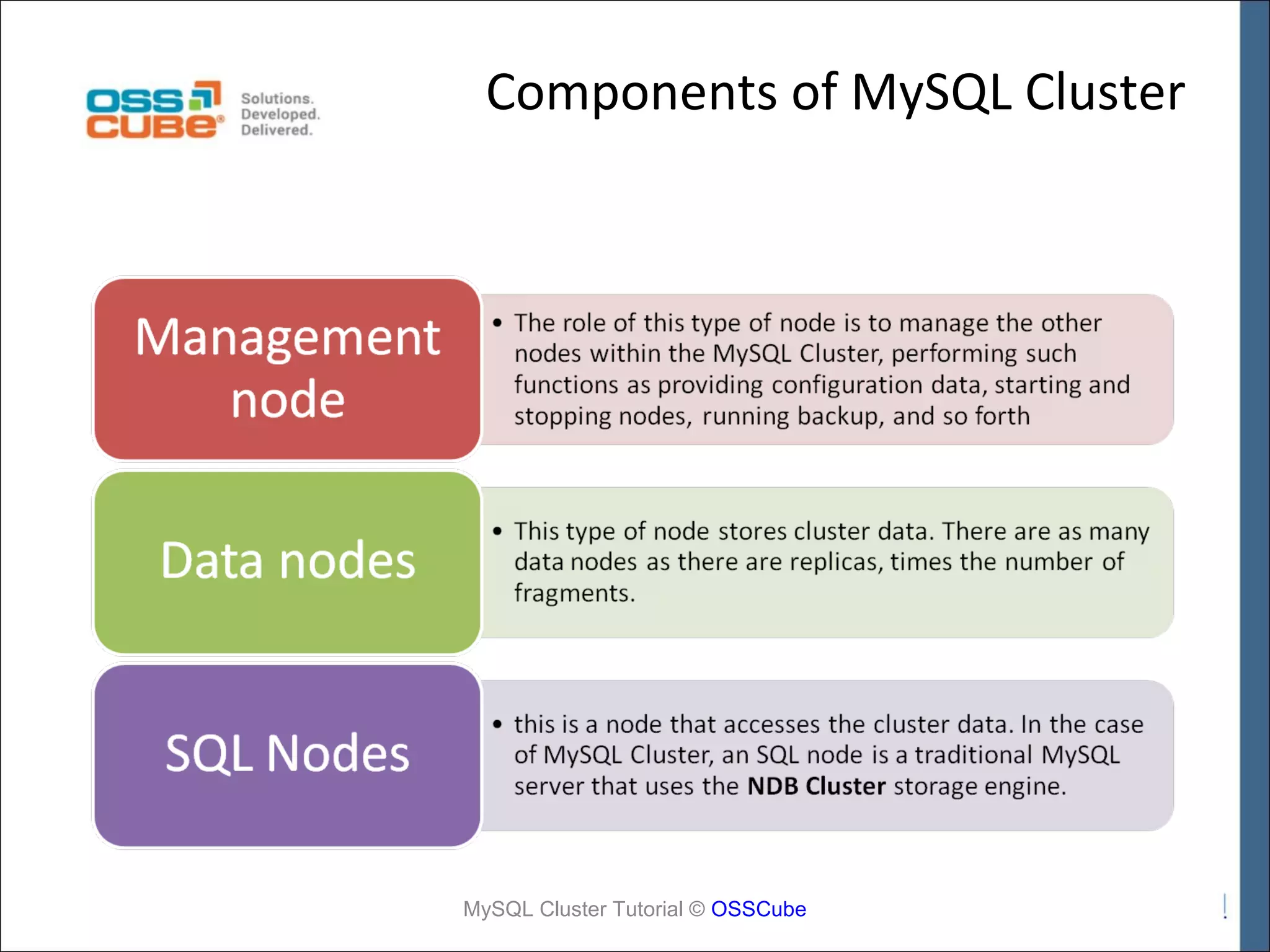 Components of MySQL Cluster MySQL Cluster Tutorial © OSSCube 