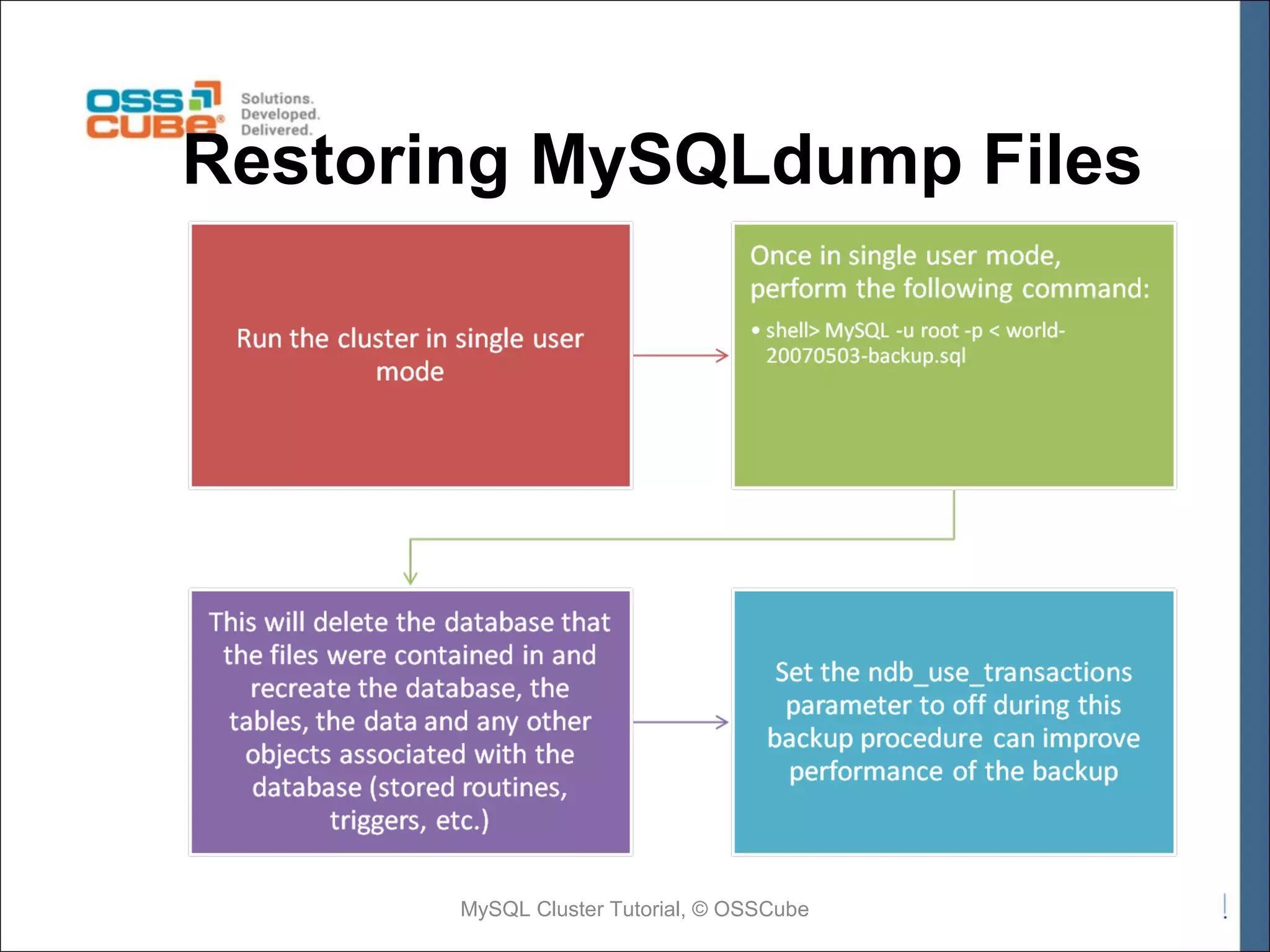 Restoring MySQLdump Files MySQL Cluster Tutorial, © OSSCube 