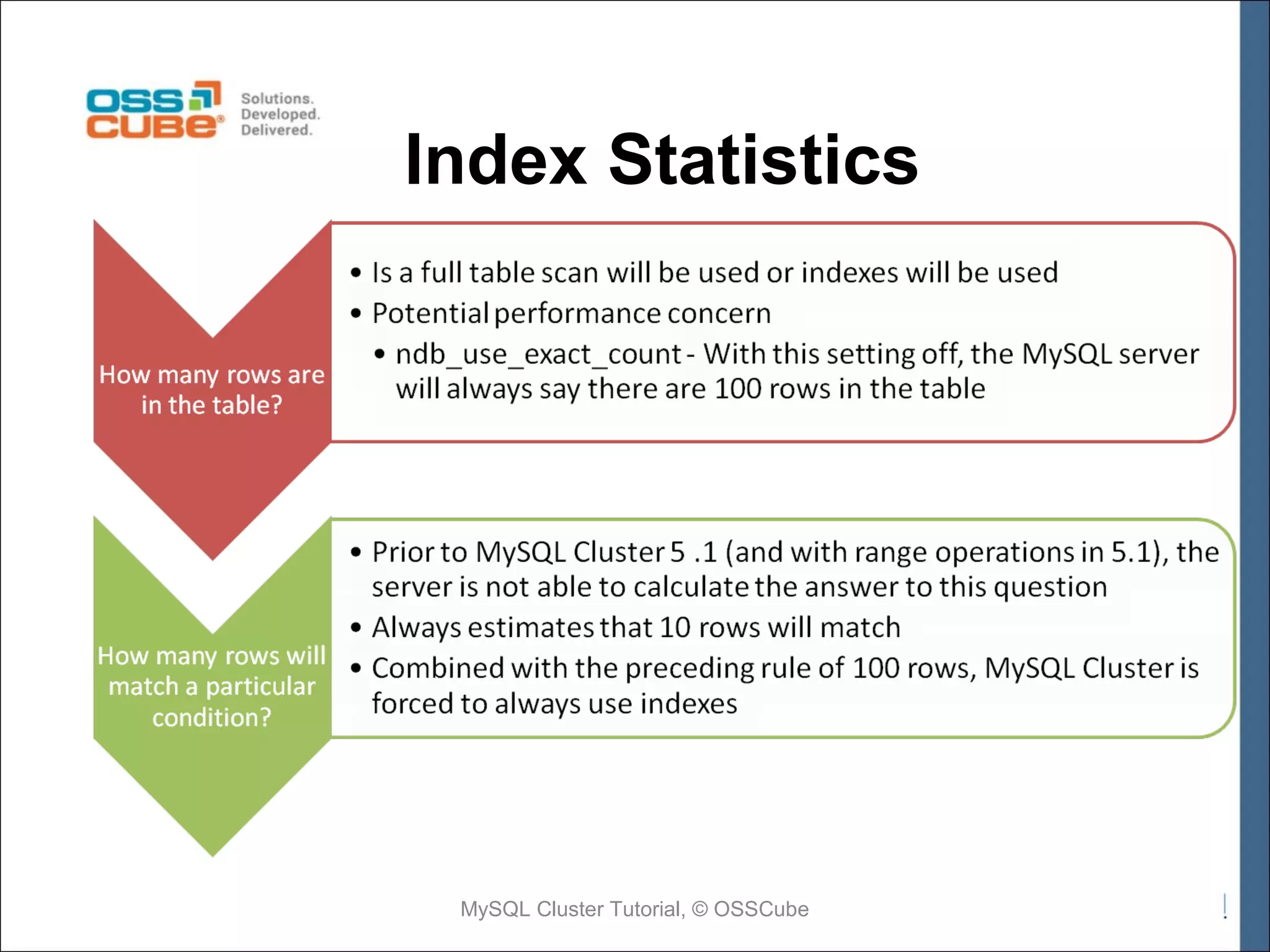 Index Statistics MySQL Cluster Tutorial, © OSSCube 