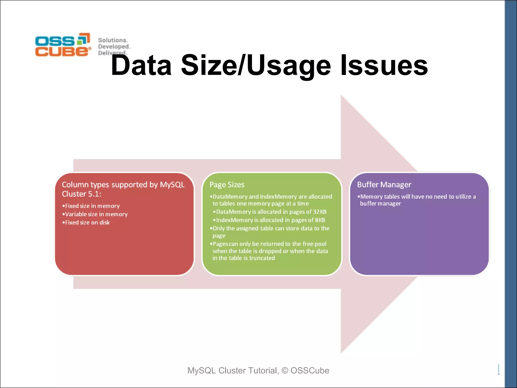 Data Size/Usage Issues MySQL Cluster Tutorial, © OSSCube 