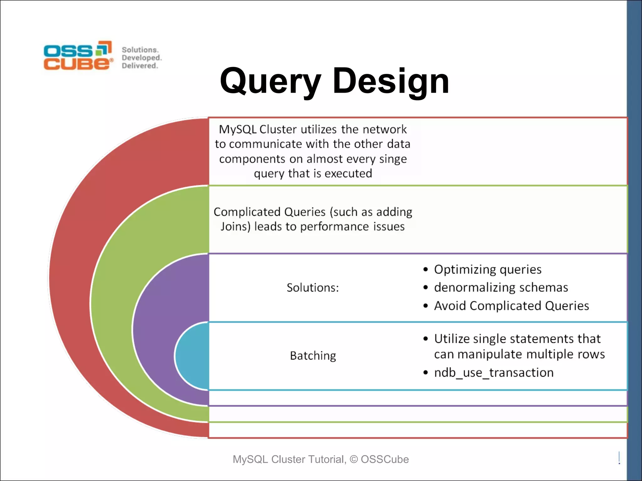 Query Design MySQL Cluster Tutorial, © OSSCube 